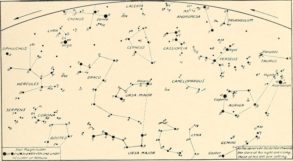 Draco appears above Cygnus, Lyra, Serpens, and other constellations above Libra.